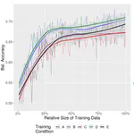 Annotation Sensitivity: Training Data Collection Methods Affect Model Performance